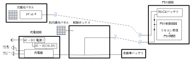 キャプションを入力できます