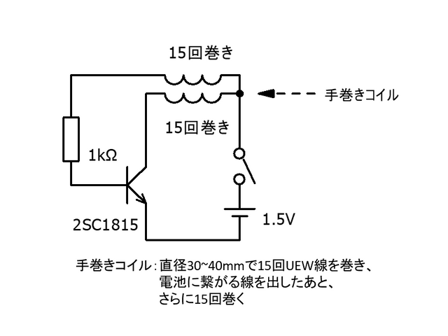キャプションを入力できます