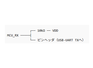 キャプションを入力できます