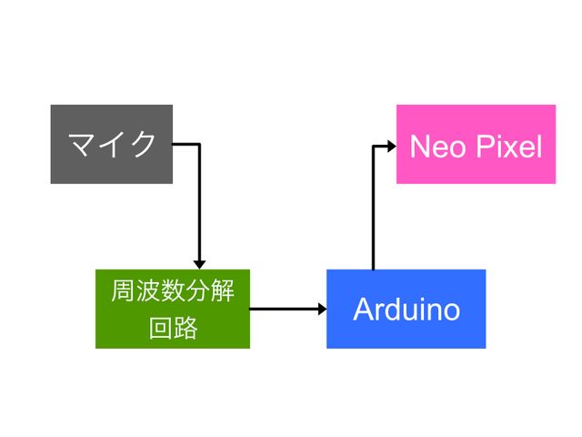 パリピクリスマスツリーブロック図