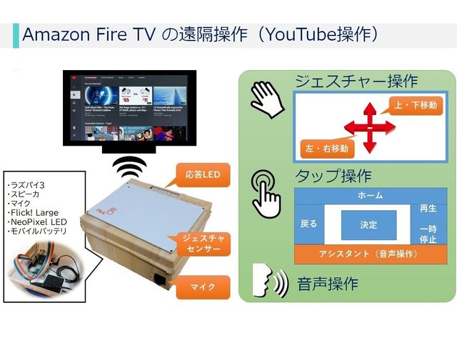 システム構成図