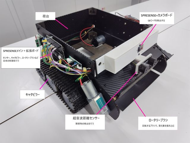 キャプションを入力できます