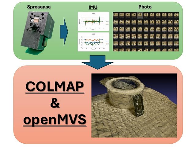 キャプションを入力できます