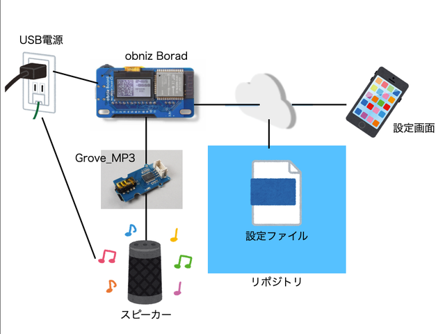 システム概要図