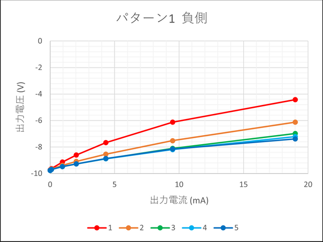 キャプションを入力できます