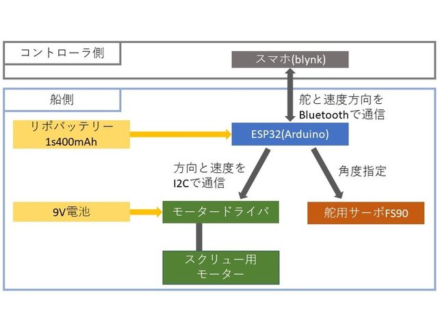 システム構成図
