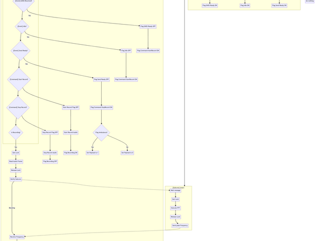 Spresense_Eltres_FFT_Multicore