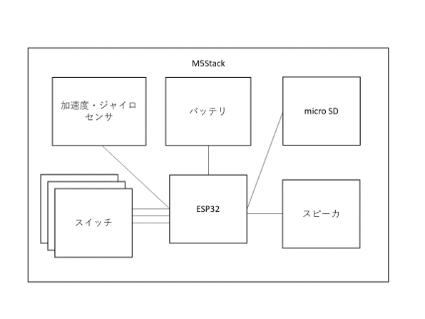 キャプションを入力できます