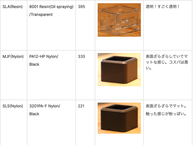 キャプションを入力できます