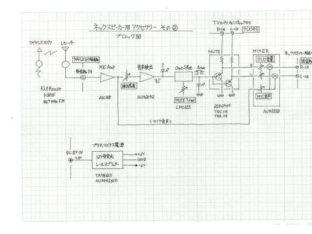  ブロック図 