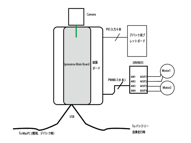 キャプションを入力できます