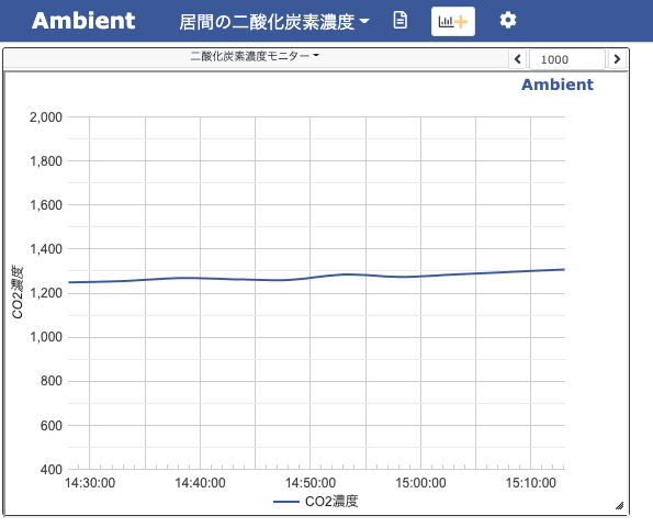 ambientでグラフ化
