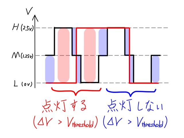 キャプションを入力できます