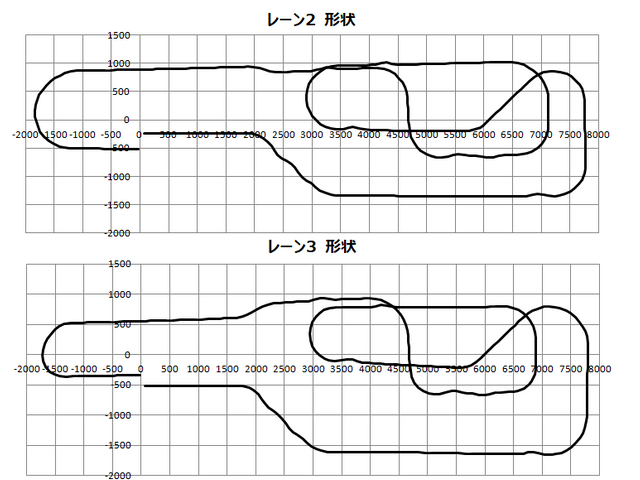 キャプションを入力できます