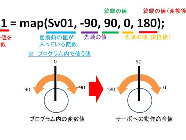 mapコマンド概要