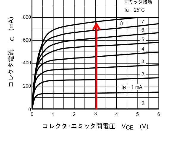 電圧と電流の交点を見つけます