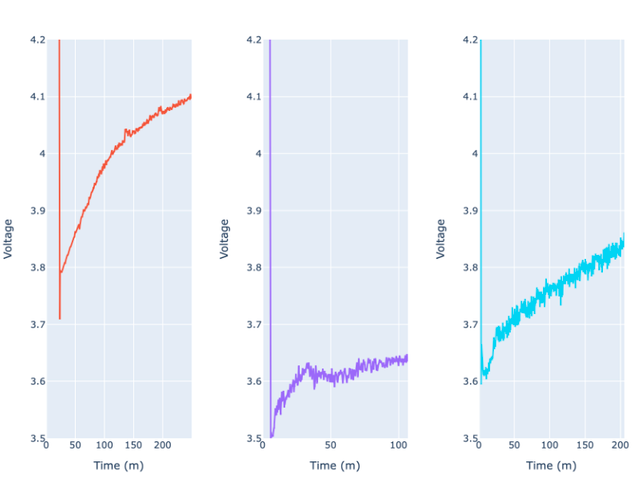 図１　マカロン乾燥時の抵抗変化