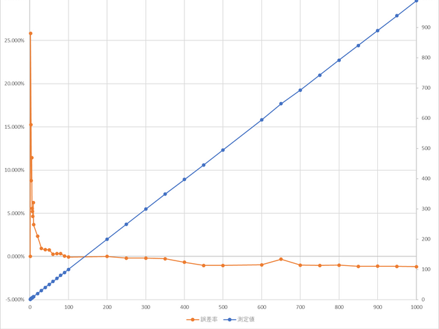 1μs～1000μs