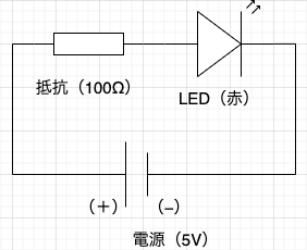 キャプションを入力できます
