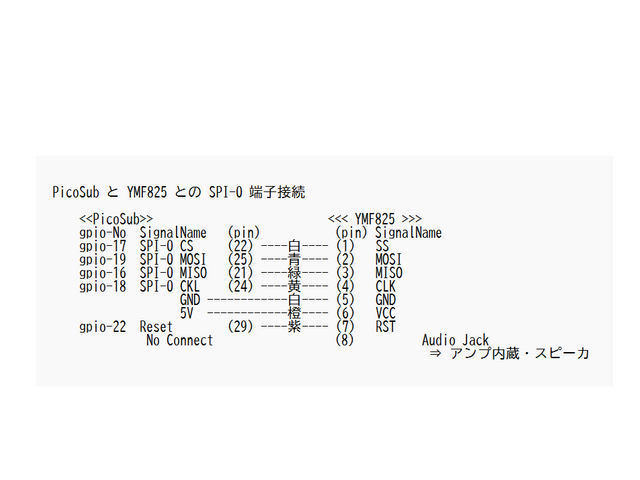 PicoSubとYMF825とのSPI-0接続図