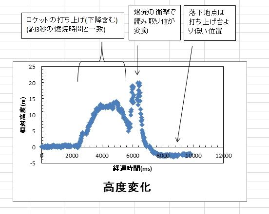 キャプションを入力できます