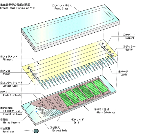 VFDの構造説明