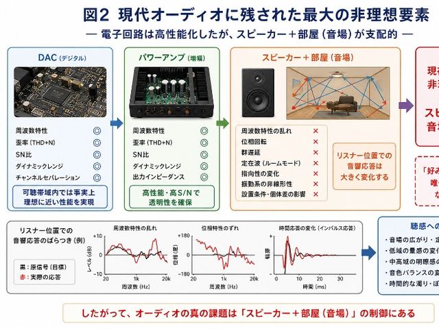 非理想要素