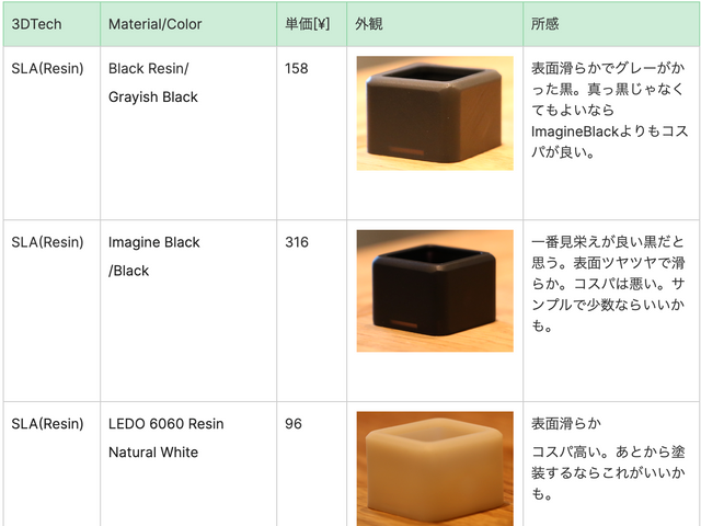 キャプションを入力できます