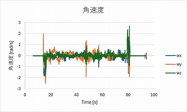 キャプションを入力できます