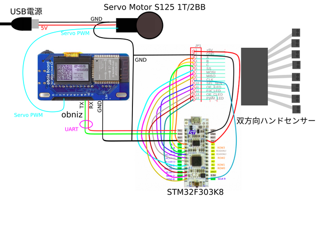 キャプションを入力できます