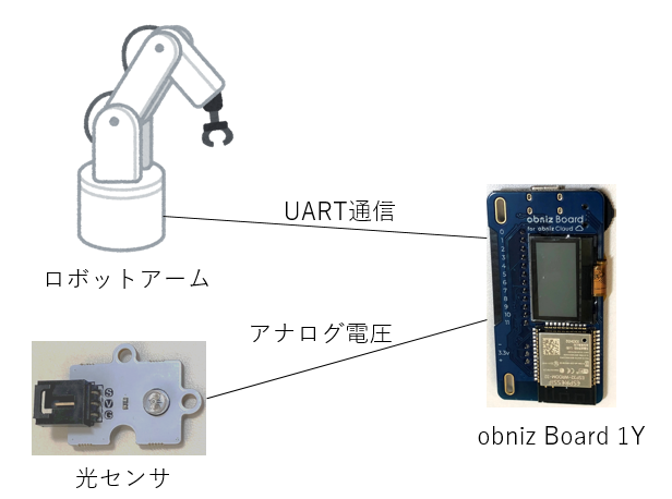 キャプションを入力できます