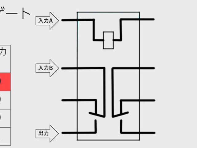 リレーAND[0,0]