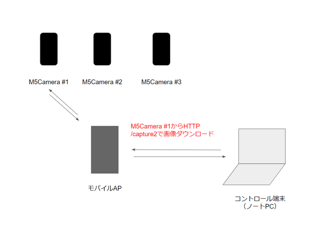 M5Camera #1からダウンロード