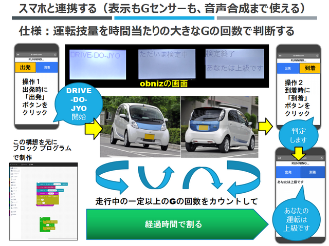 キャプションを入力できます