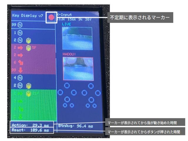 マーカー表示を用いた押下計測