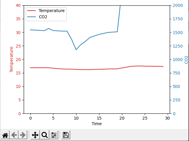 描画したグラフ（息を吹きかけた）