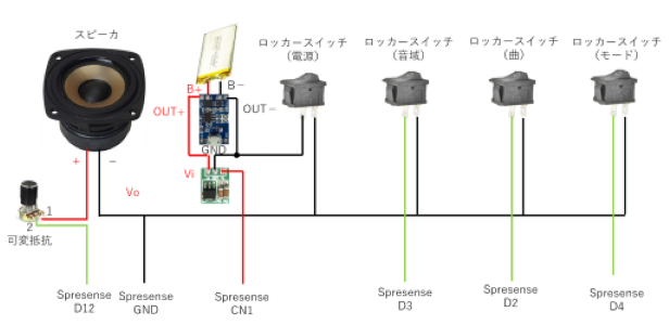 キャプションを入力できます