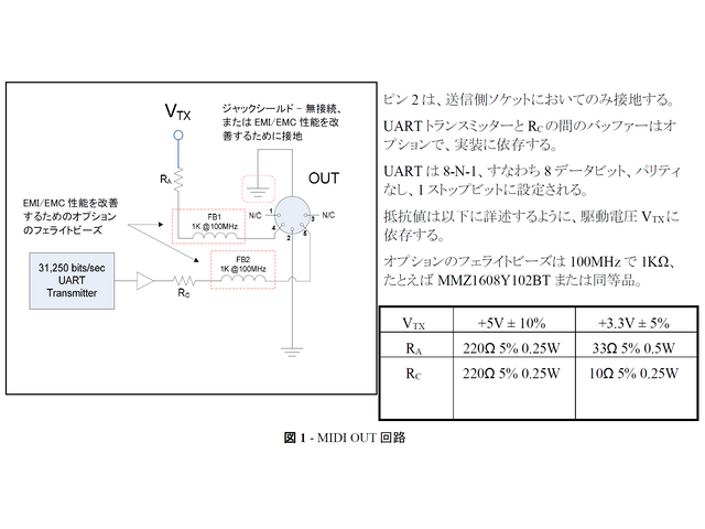 MIDI1.0規格における送信側回路の仕様