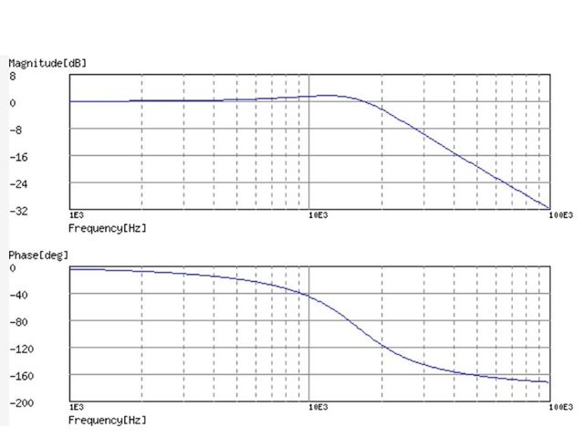 MMカートリッジの負荷　　47kΩ + 200pF