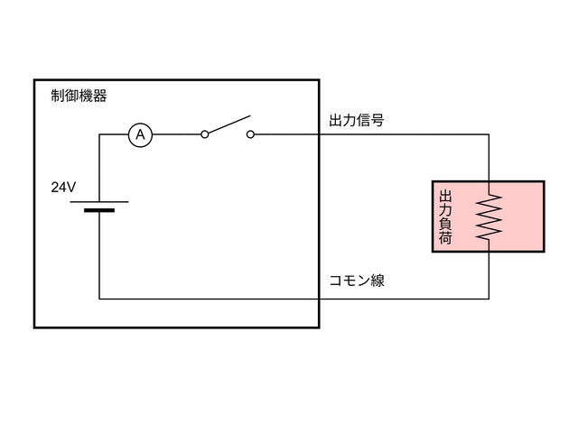 出力負荷のイメージ図