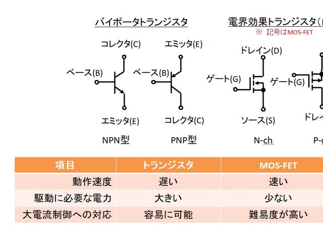 FET（MOS-FET）とバイポータトランジスタの比較