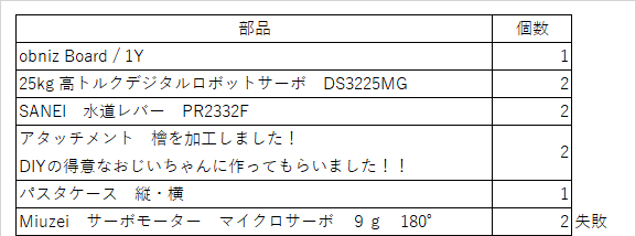 キャプションを入力できます