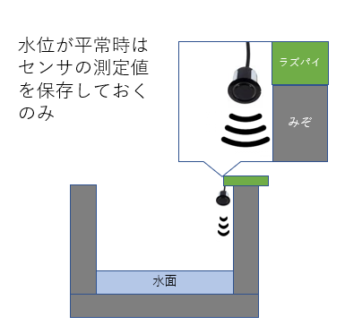 設置イメージ図