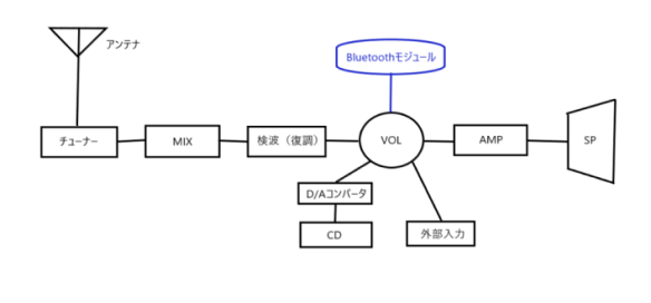キャプションを入力できます
