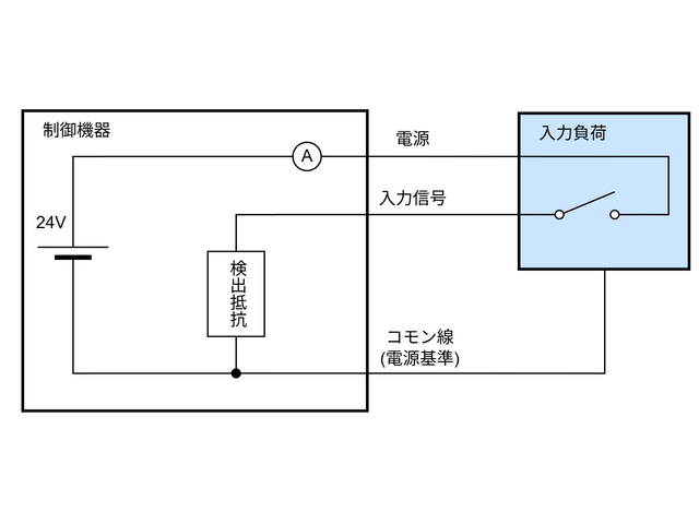 入力負荷のイメージ図