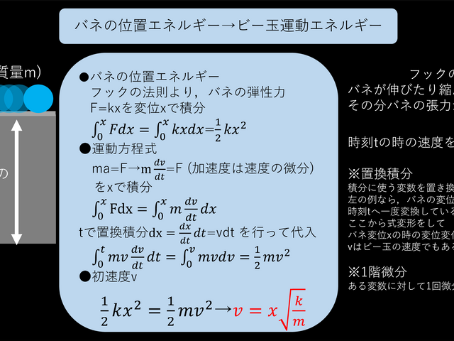 キャプションを入力できます