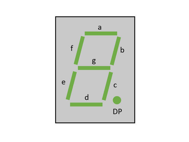各セグメントの配置