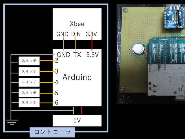 キャプションを入力できます