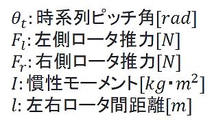キャプションを入力できます