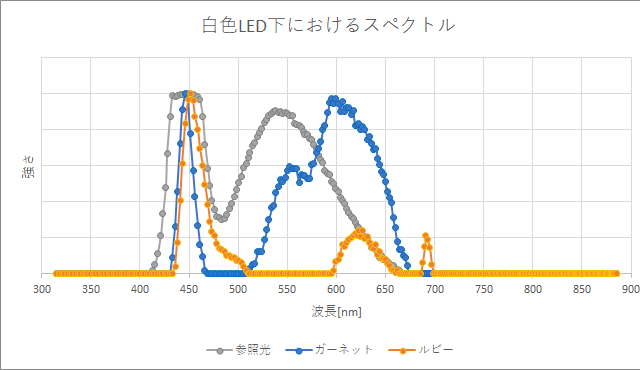 キャプションを入力できます